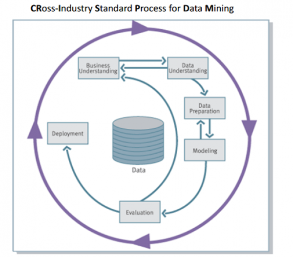 Data Mining